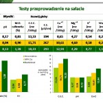 Wyniki doświadczeń