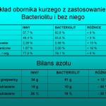 Zmiany składu obornika kurzego przy zastosowaniu Bacteriolitu