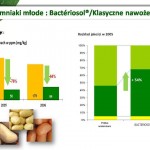 Wyniki doświadczenia nr 4 - stężenie azotanów, rozkład jakości