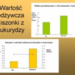 Wartość odżywcza kiszonki z kukurydzy